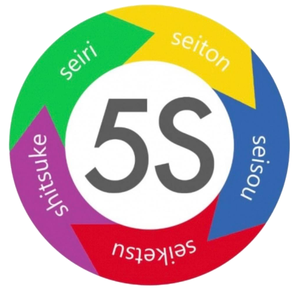 5S - Seiri, Seiton, Seisou, Seiketsu, Shitsuke